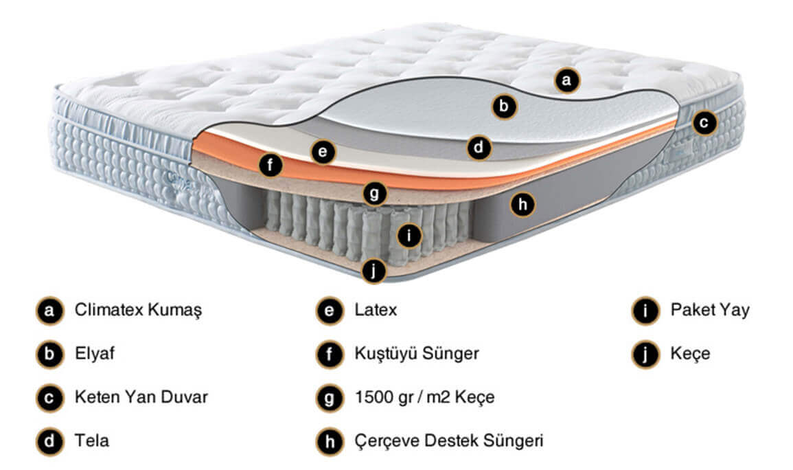 Clima Latex Ortopedik Yatak